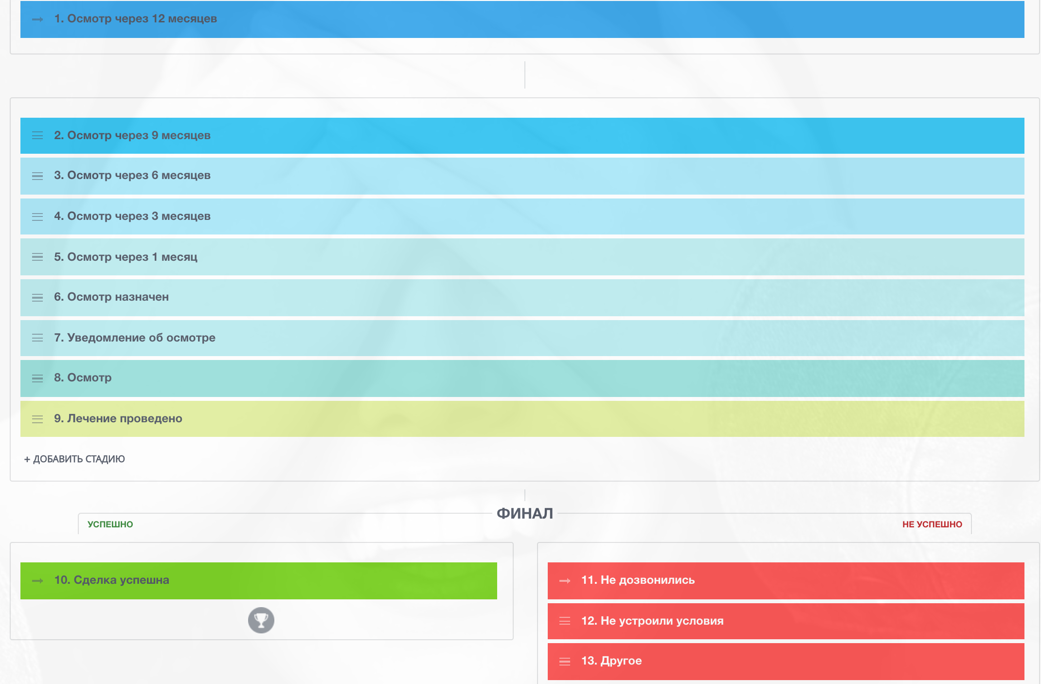 CRM для стоматологии | ProResult