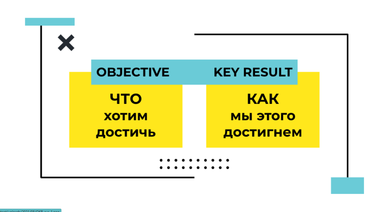 OKR — Метод целеполагания. Как достигать амбициозных целей | ProResult