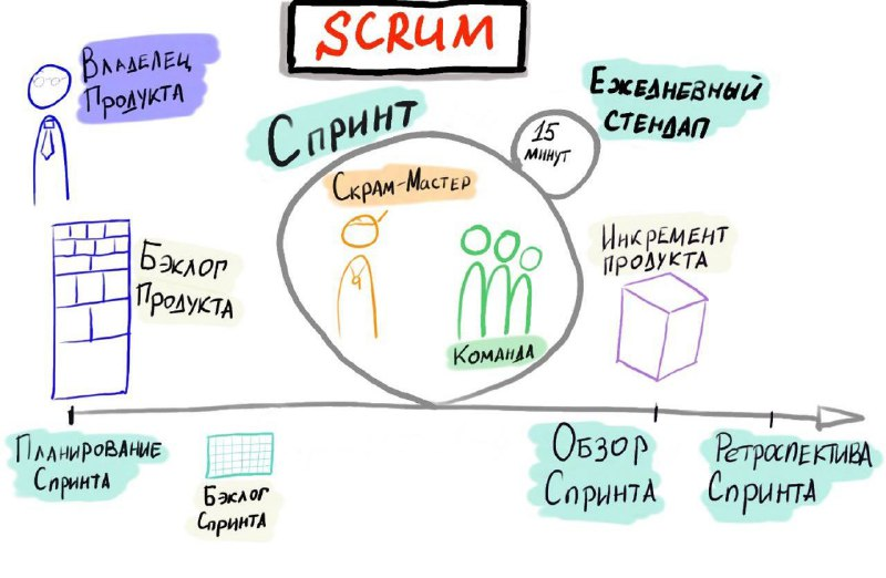 Работа в Скрам.Битрикс24