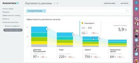 Аналитика в Битрикс24