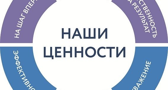 транслируйте свои ценности правильно